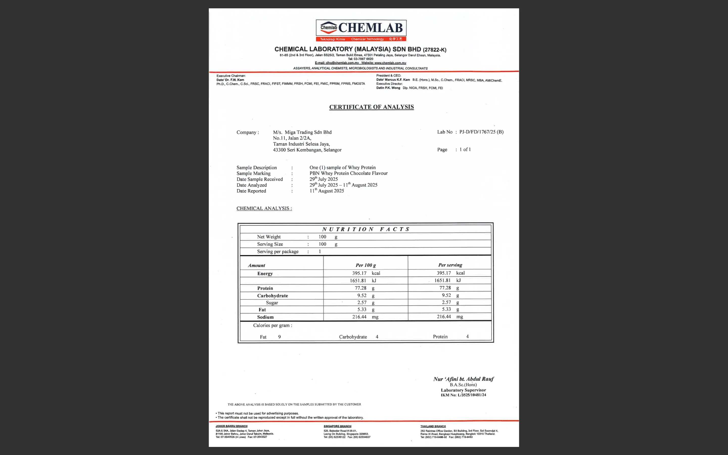 Amfit ChemLab-Verifizierungsbericht